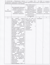 предписание пожарка 2.2